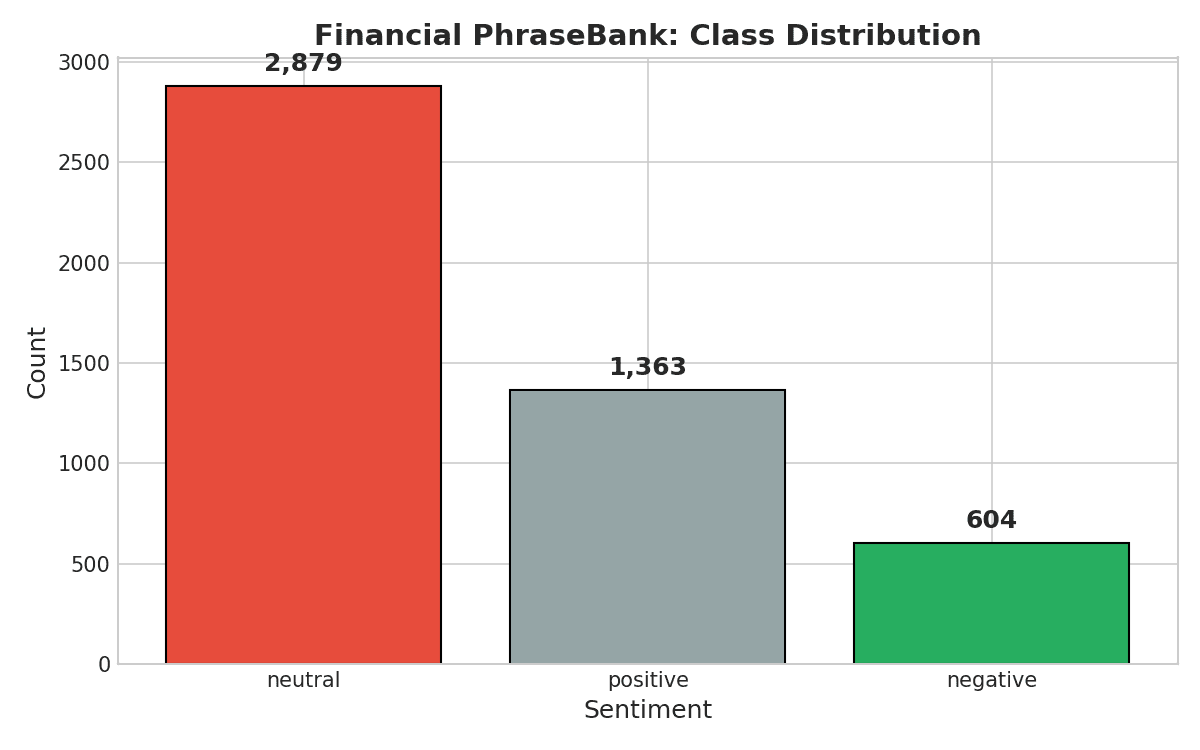 Class Distribution