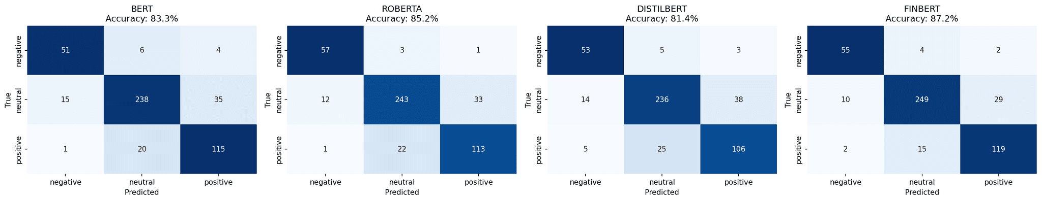 Model Comparison - Confusion Matrices