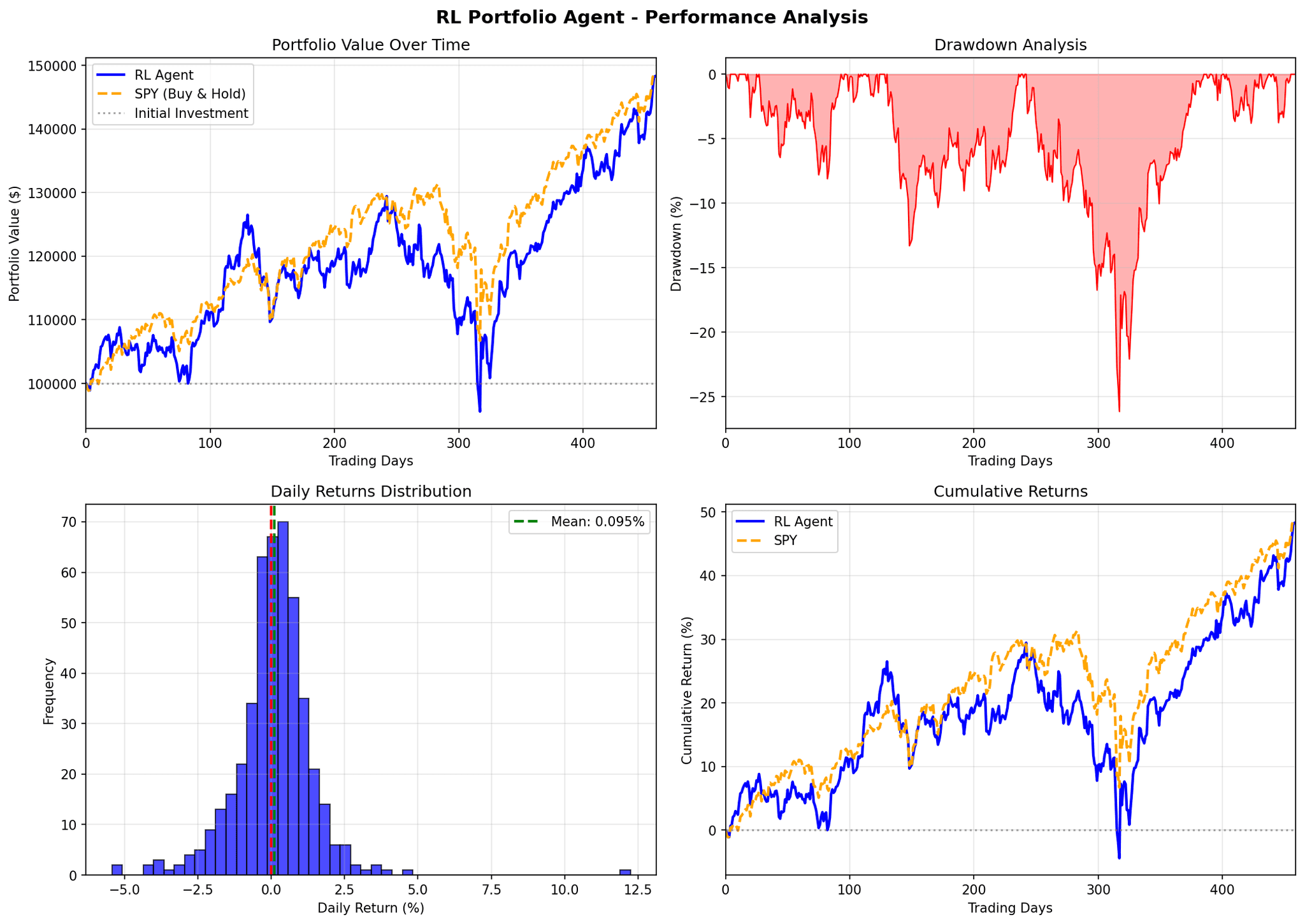 Baseline 200K Experiment Results